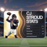 CJ Stroud Stats